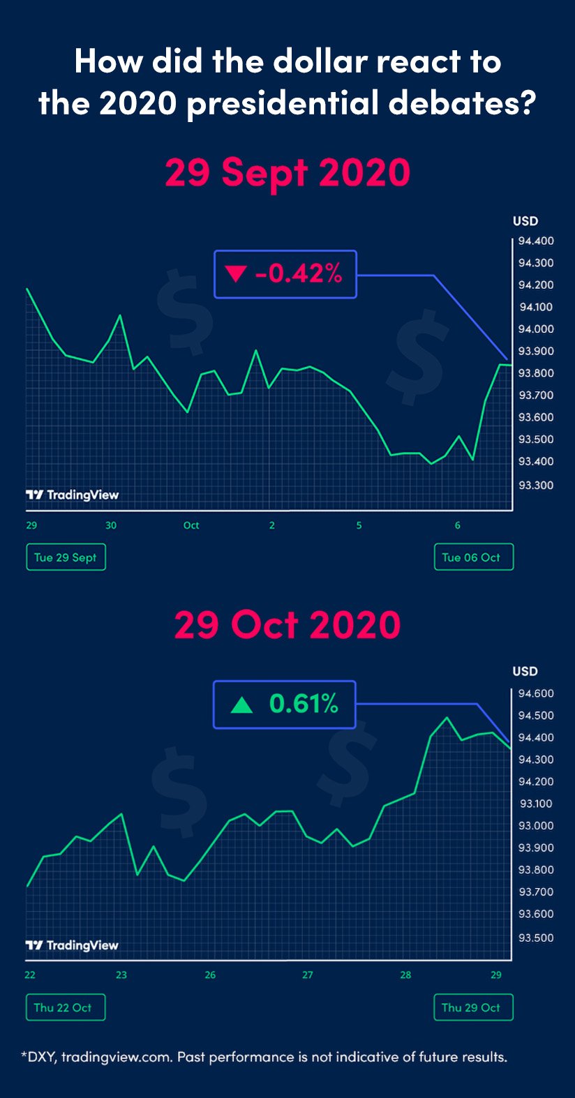 Dollar in 2020