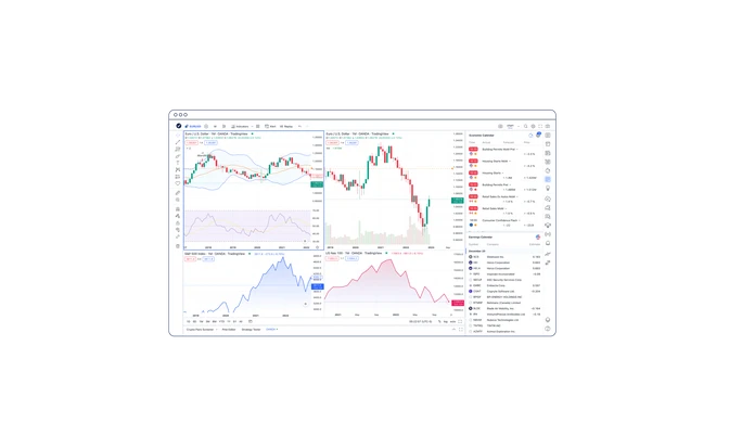 Advanced charting