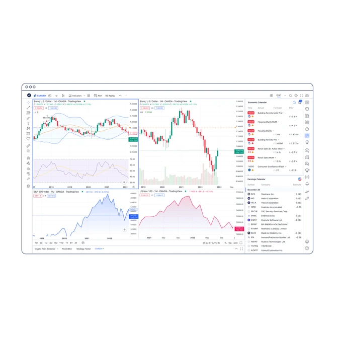 Exceptional charting