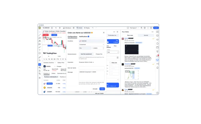 All-round analytics OCAN FR