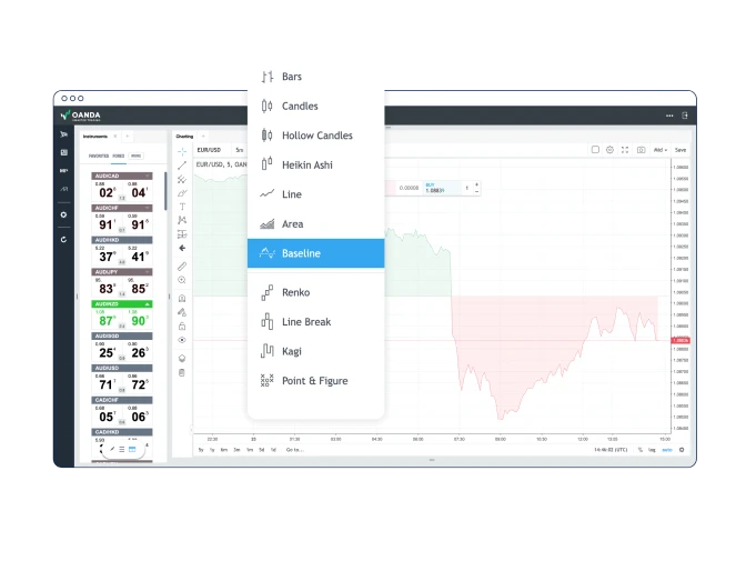 CFD Overview tools & charting