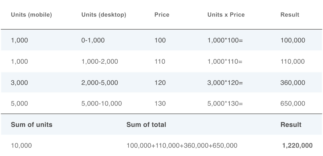 Depth of Market FAQ Table 2