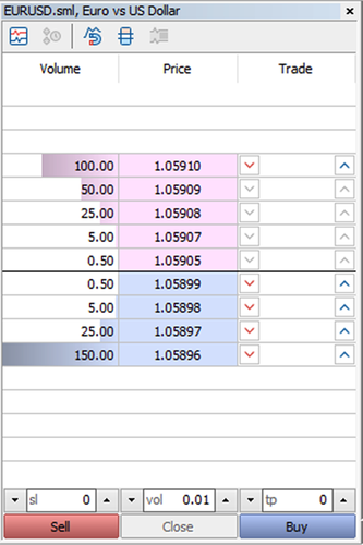 Depth of market FAQ MT5