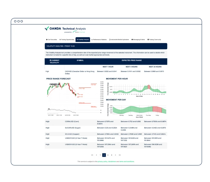 Exceptional charting FR.png