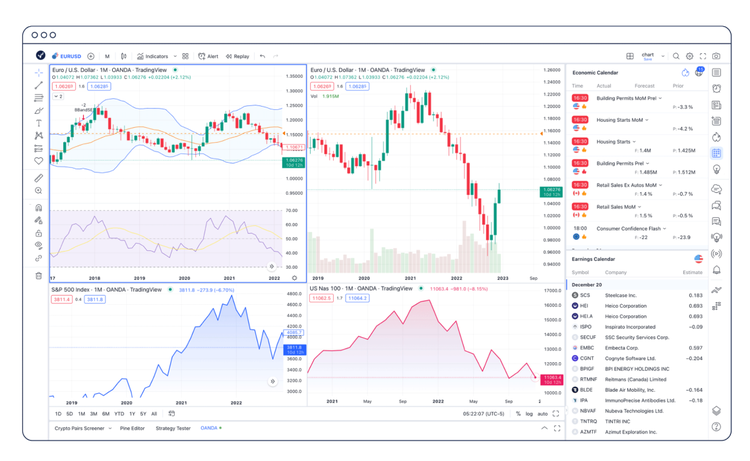 Exceptional_Charting