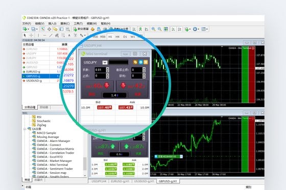 Depth of Market with Mini Terminal