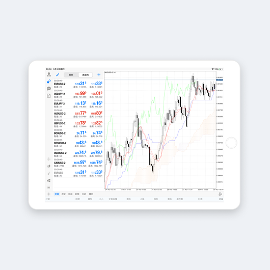 MO - Technical Analysis Chinese Traditional