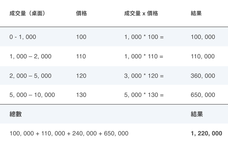 Depth of Market Table 2 - CT