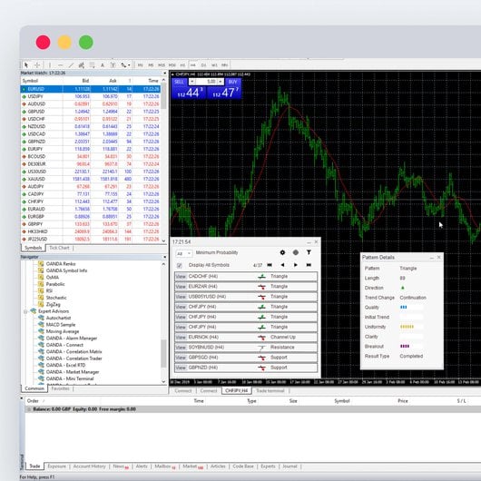 Technical Analysis