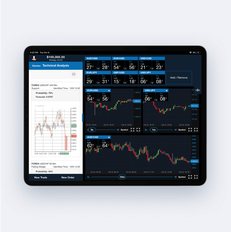 Technical Analysis Tools - AU