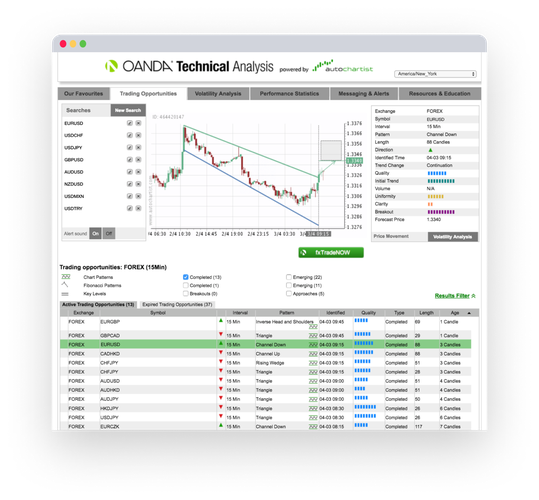 Outils – Autochartist