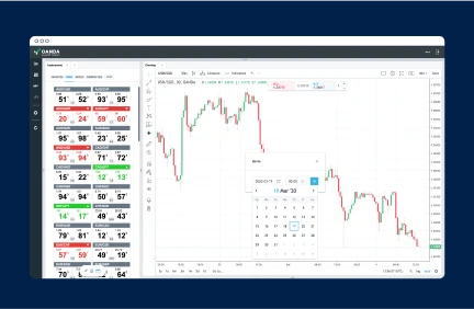 Advanced charts Analytics