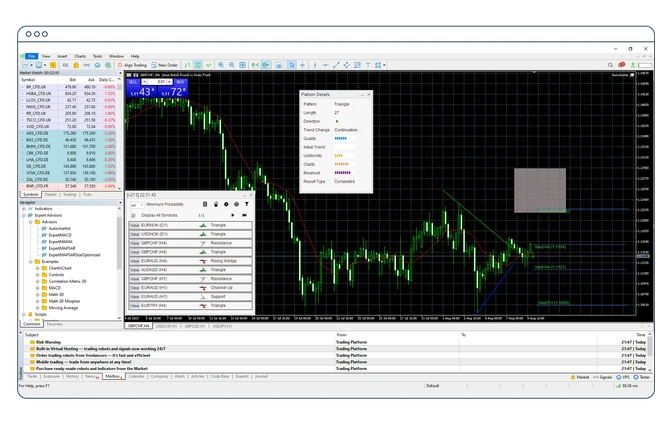 AutoChartist