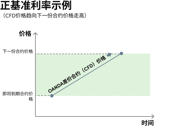 chart_Simplified Chinese