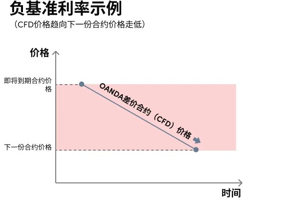 chart_Simplified Chinese negative