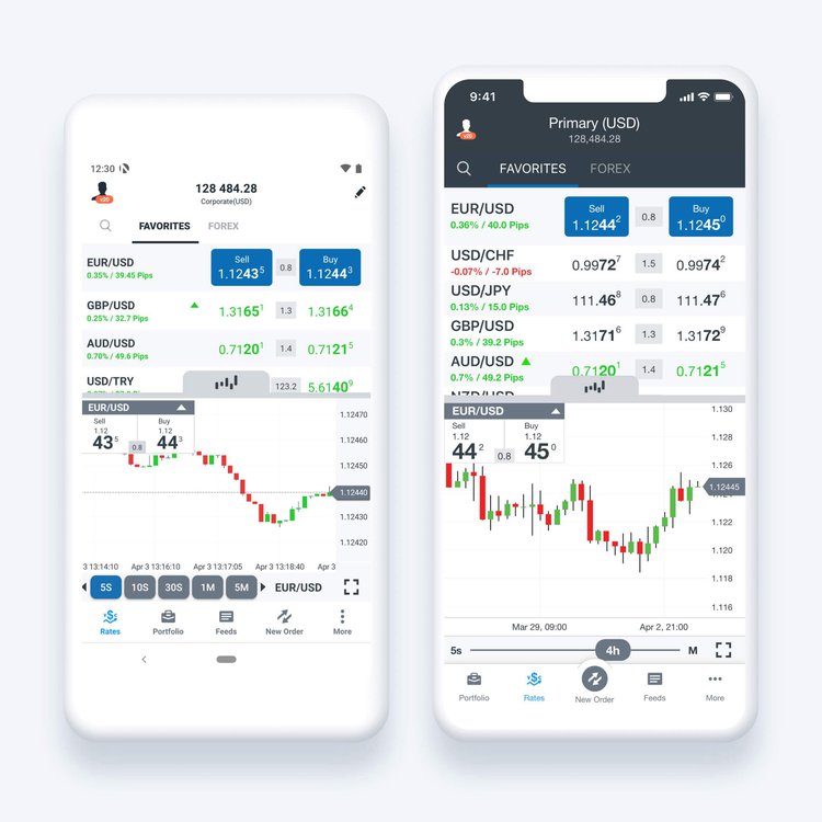 Platforms Charting Slide