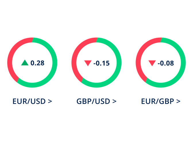 currency pairs