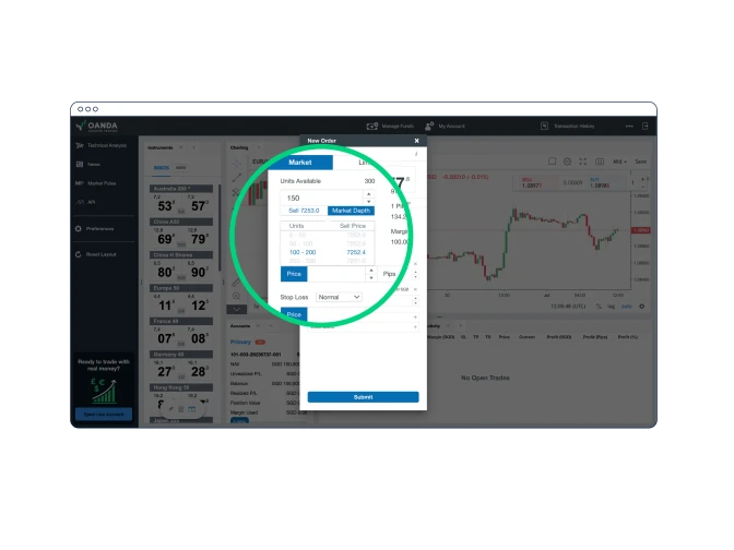 Depth of market benefits