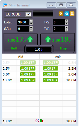 Depth of market FAQ Table 4