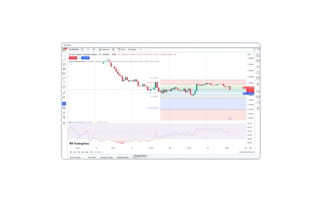 exceptional charting - ocan FR