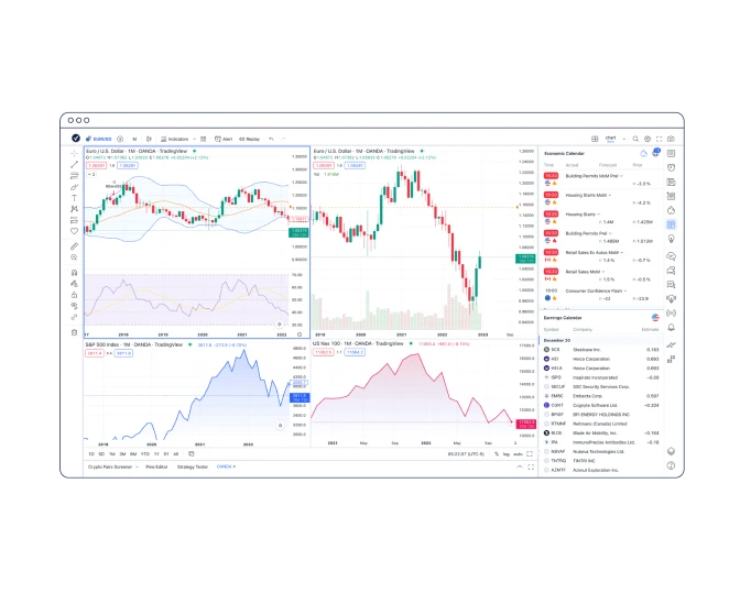 exceptional charting - ocan