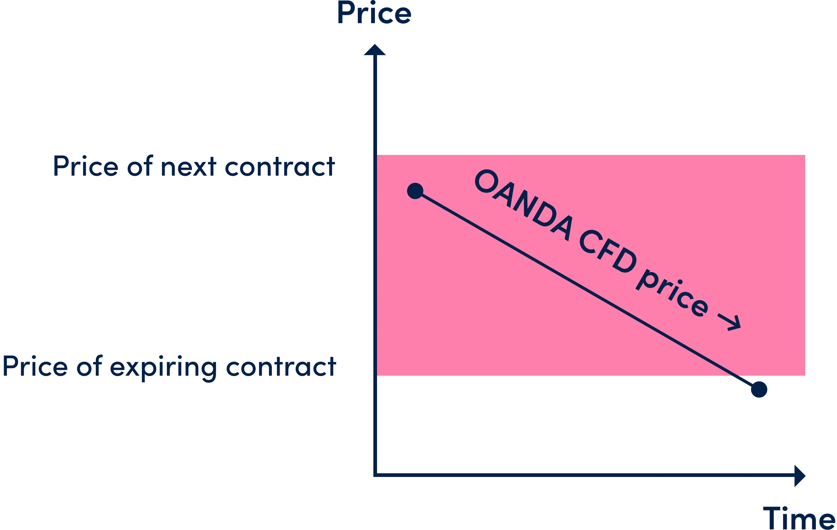 Financing costs chart 2