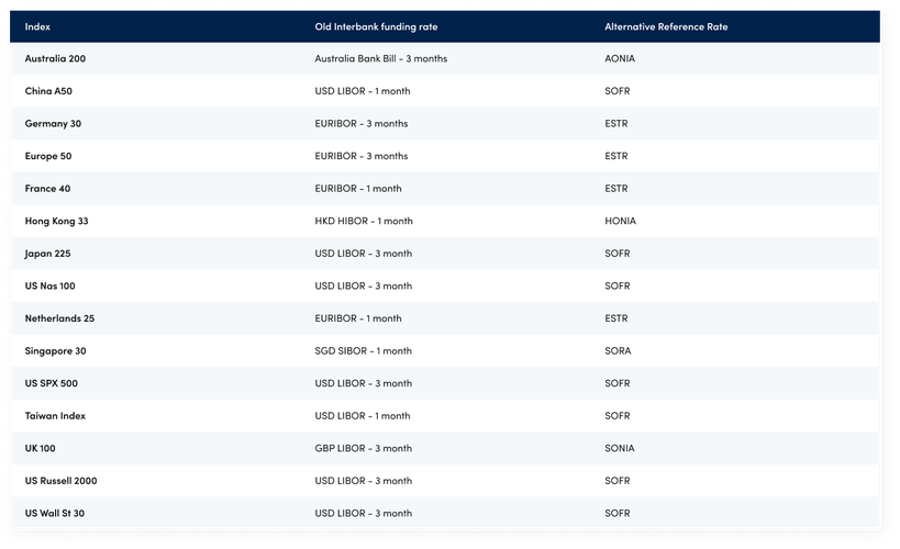 Historical Spread FAQ