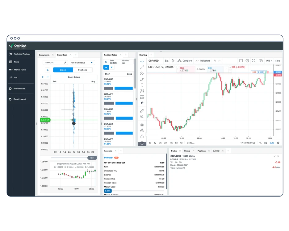 Innovative trader OEL