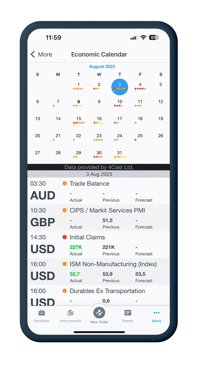 Market news and data OEL