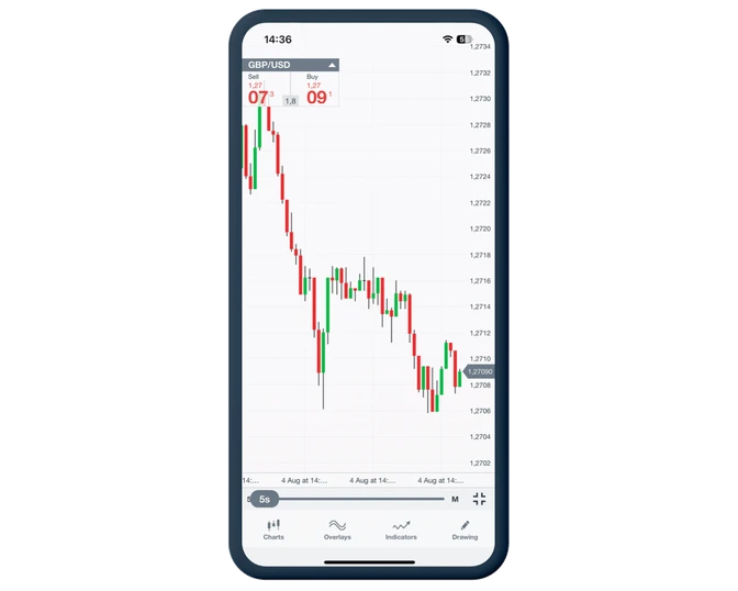 Mobile charting OEL