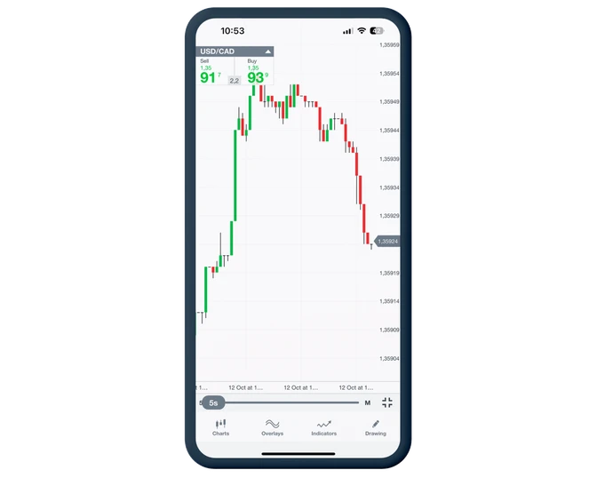 mobile charting - ocan