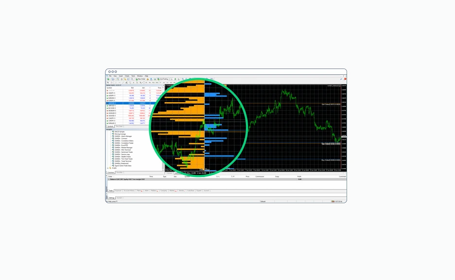 MT4 Open indicators