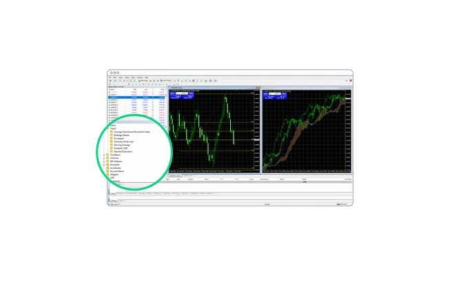 MT4 Trade from charts