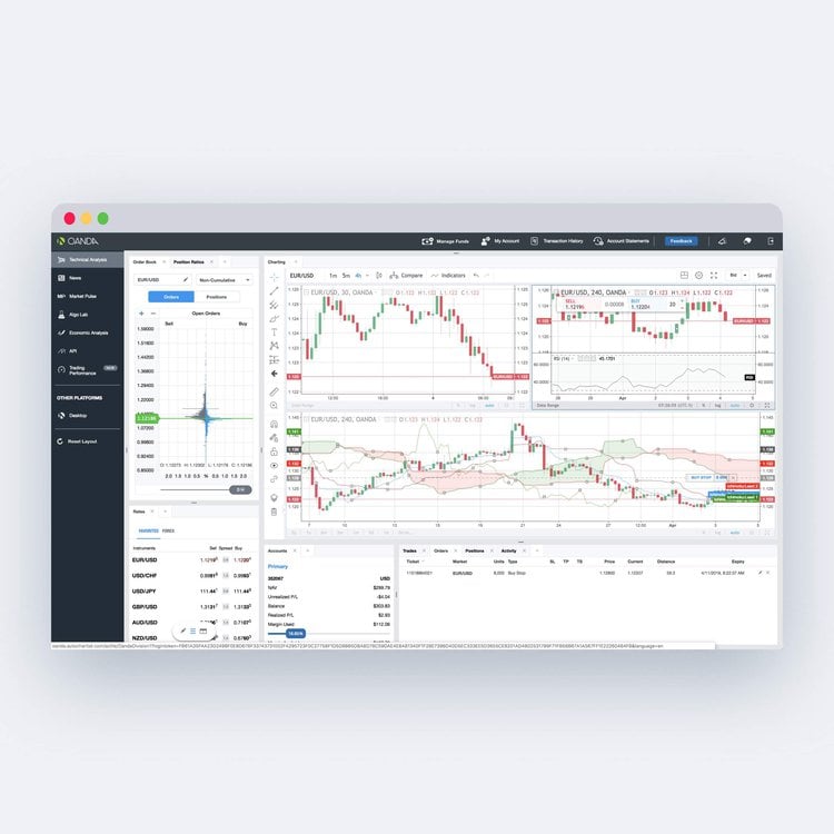 Platforms Personalize Layouts