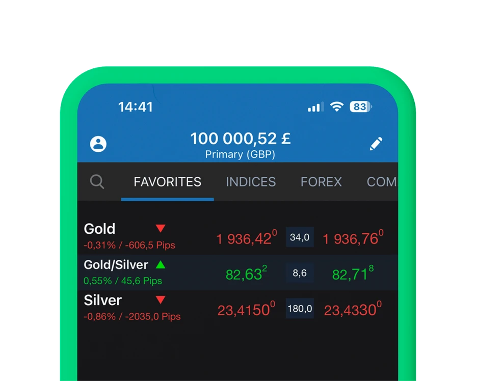 Spread Betting metal