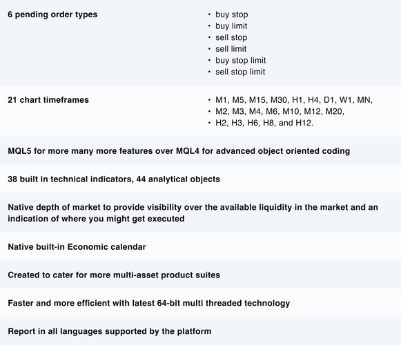 MT5 features overview