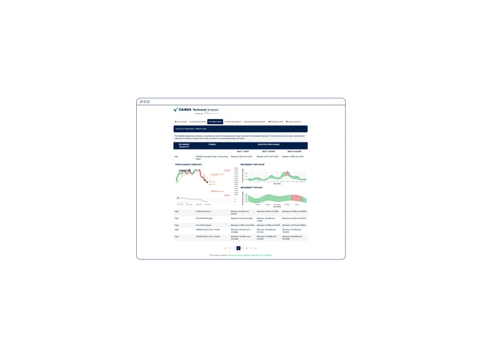 Technical analysis Analysis