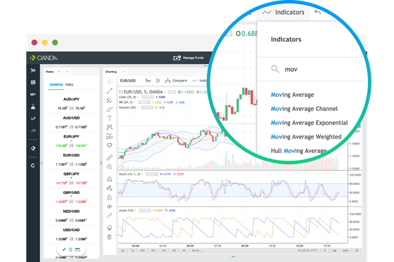 Tools Technical Indicator