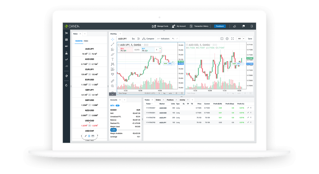 Tools Trade From Charts