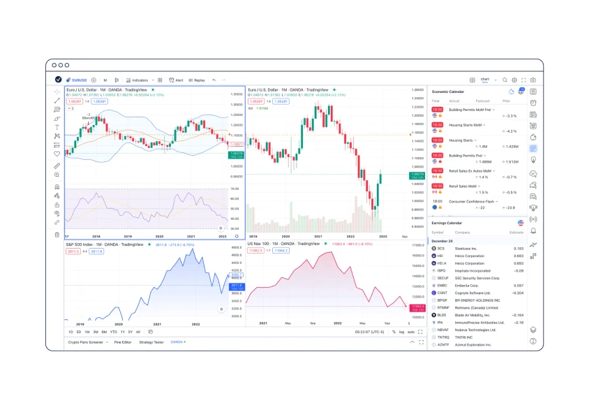 trade from charts - ocan