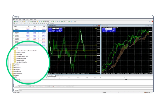 trade from charts - ocan