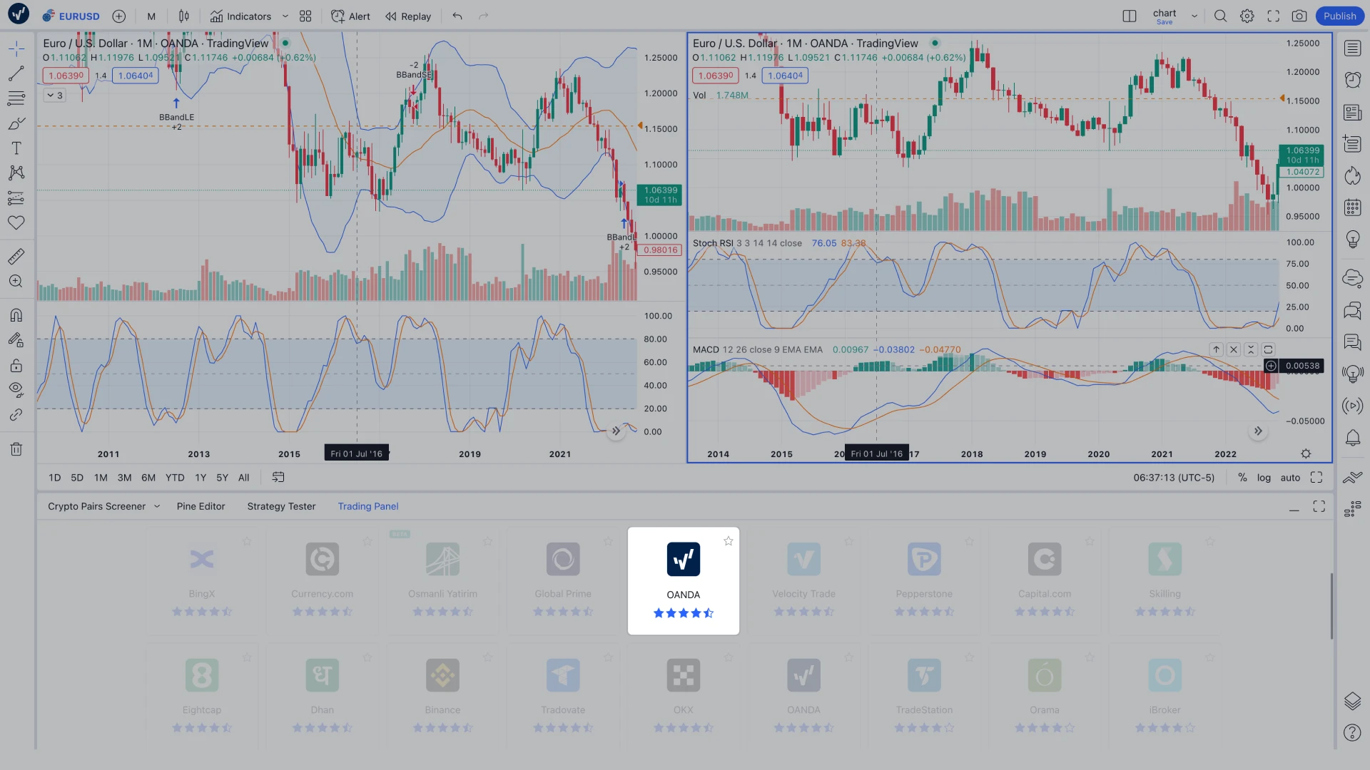 Tradingview access 2