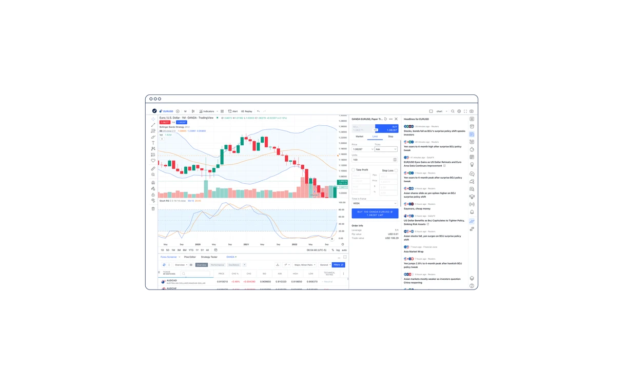 Tradingview alerts