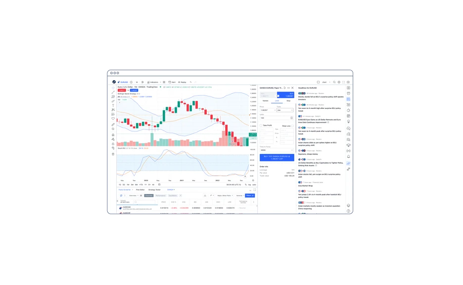 Tradingview alerts