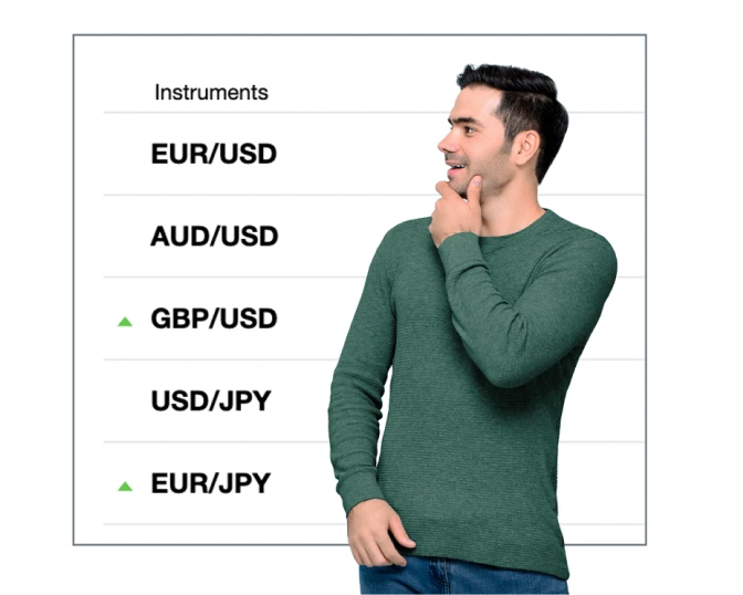 what is fx trading